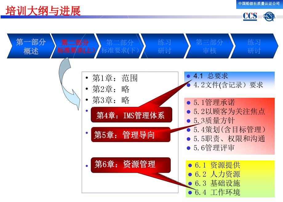 三标整合培训标内审员培训2ppt课件_第2页