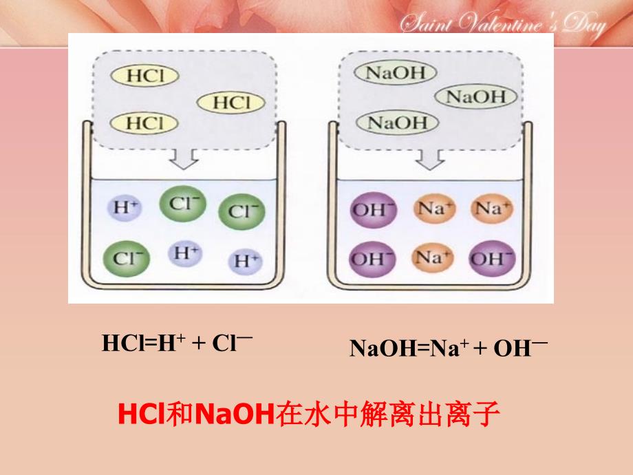 第四节酸碱中和反应课件 (2)_第3页