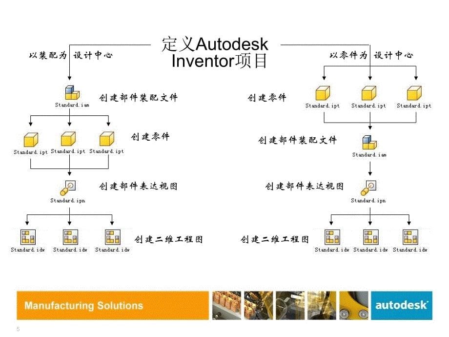 最新最新inventor教程_第5页