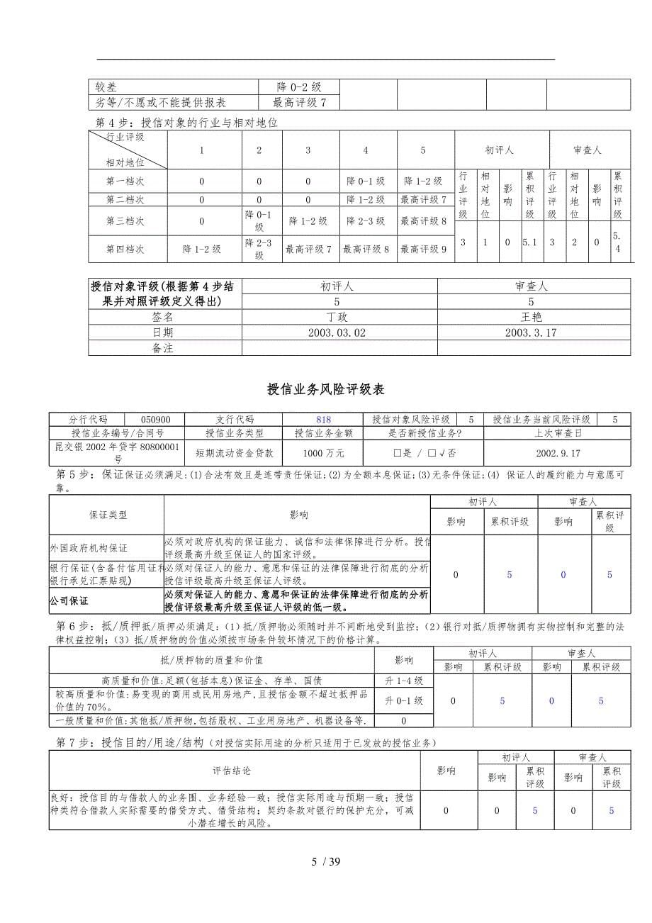 交通银行昆明分行客户授信申请书_第5页