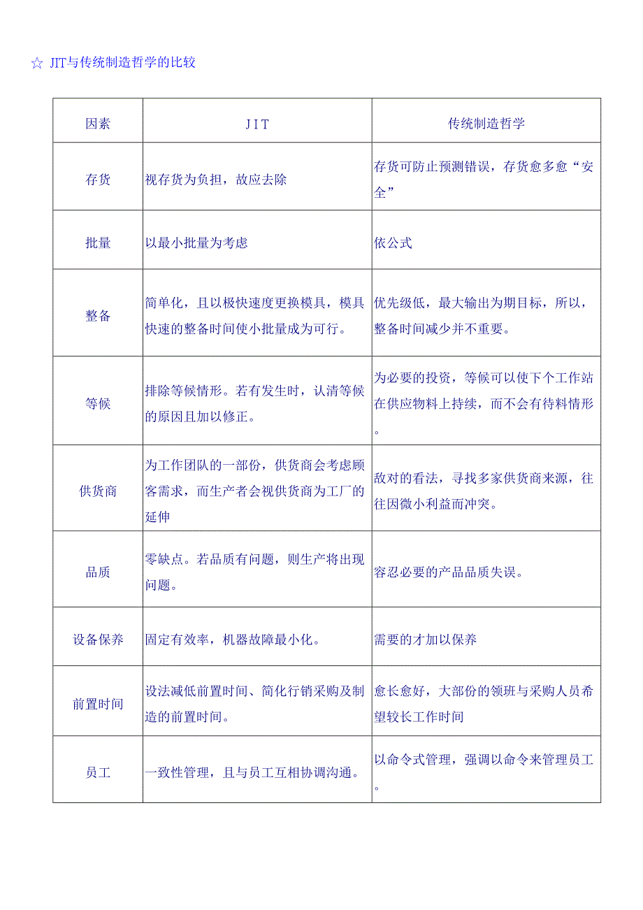 JIT及时化生产系统(DOC8)（天选打工人）.docx_第3页