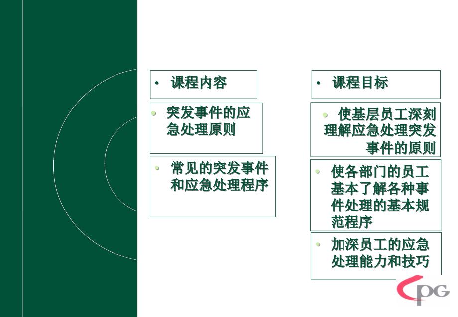 物业突发事件的应急处理培训ppt课件_第3页