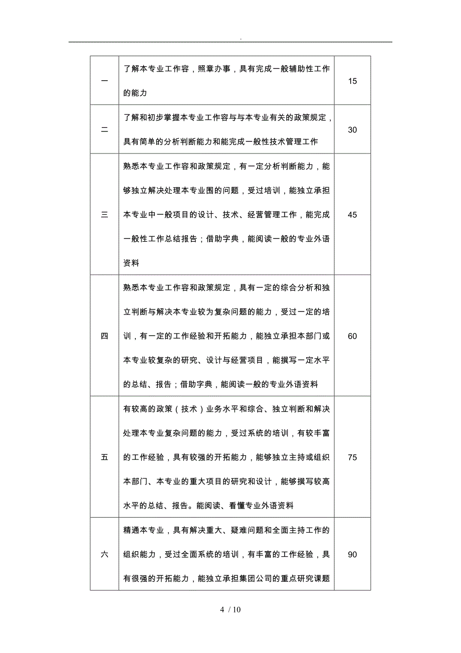 广东轻工业进出口公司岗位评价体系_第4页