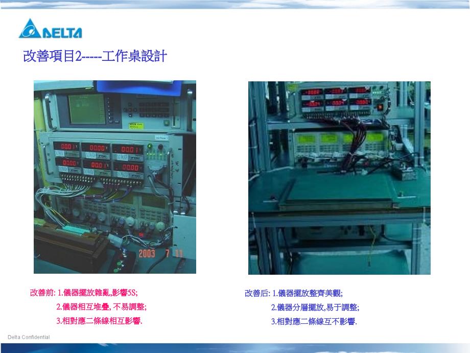 《STDLINE测试改善》PPT课件.ppt_第2页