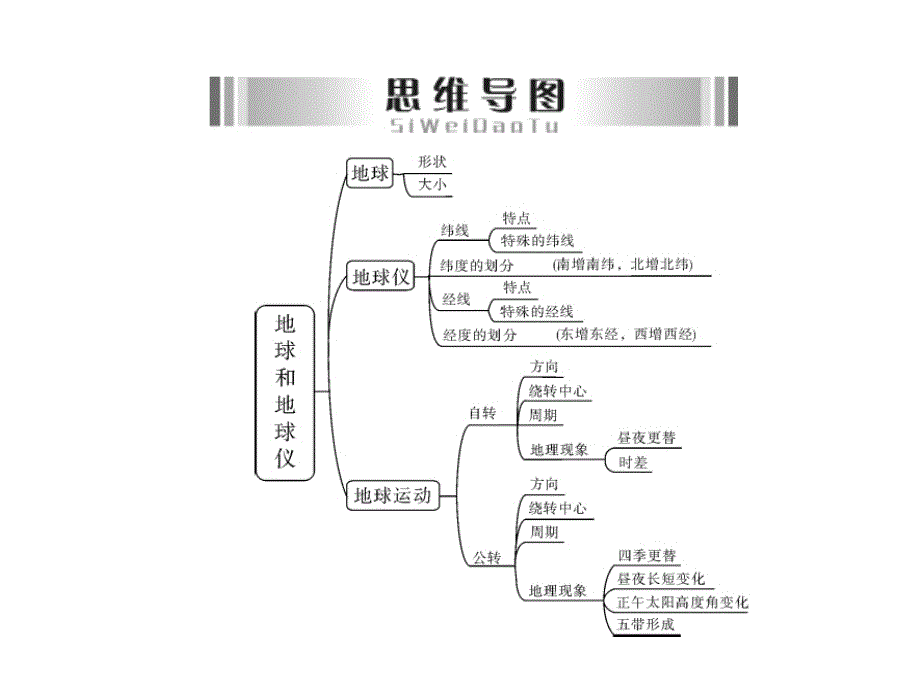 地球的形状大小与运动_第2页