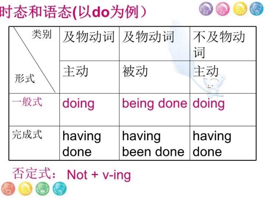 最新动词ing形式ppt课件_第4页