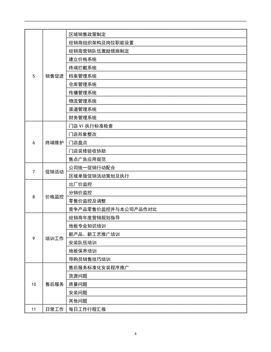 区域经理执行手册_第4页