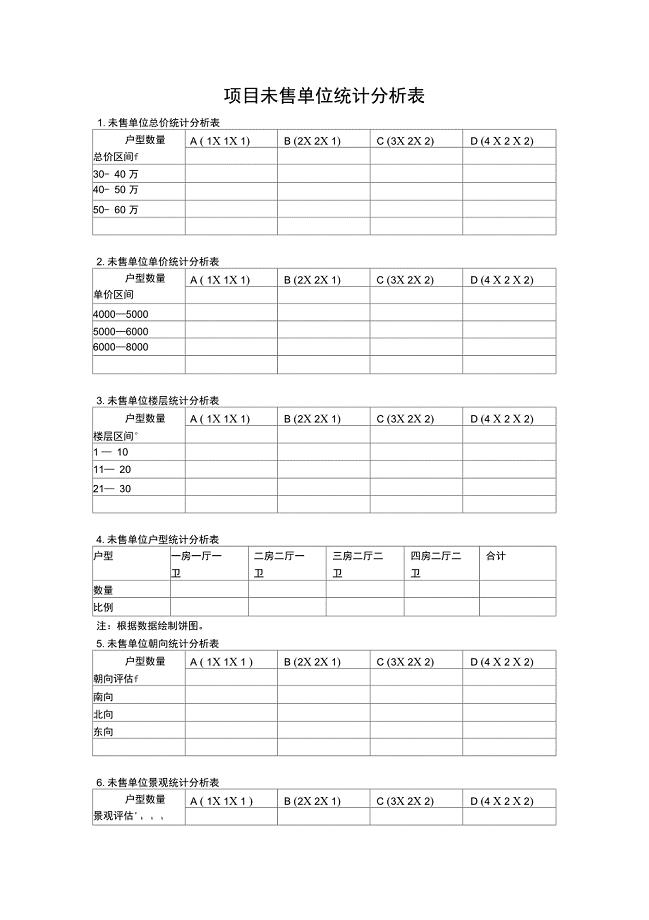 项目未售单位统计分析表