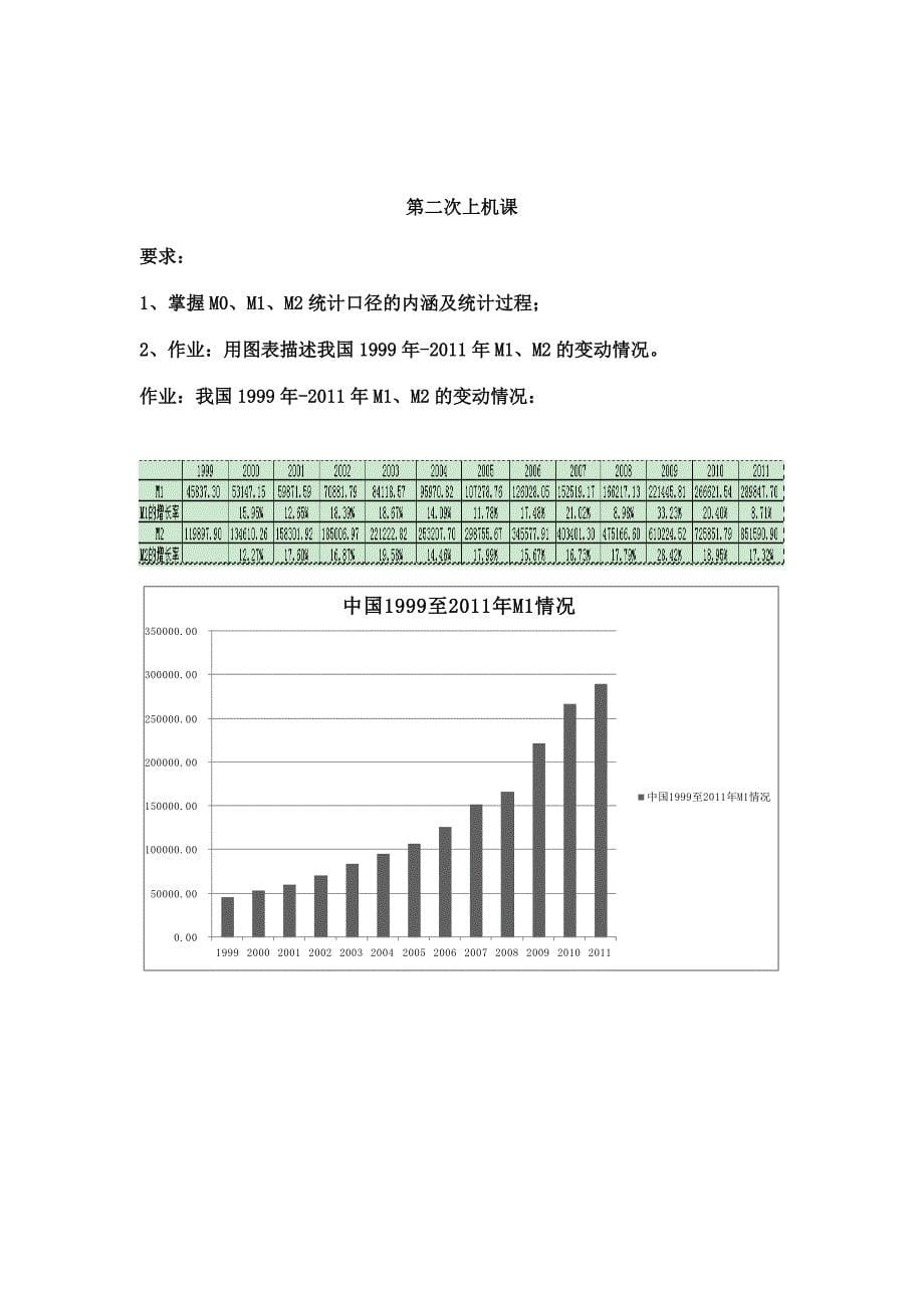 货币银行学上机课作业_第5页