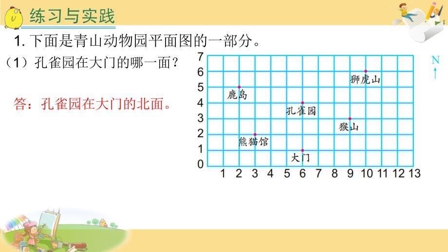 36.图形与位置总复习_第5页