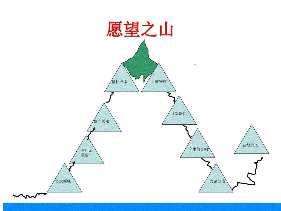 如何与客户探讨重大疾病话题_第5页