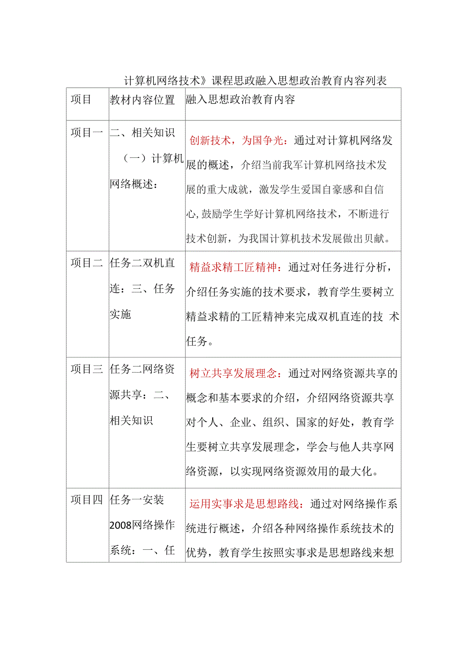 《计算机网络技术》课程思政融入_第1页