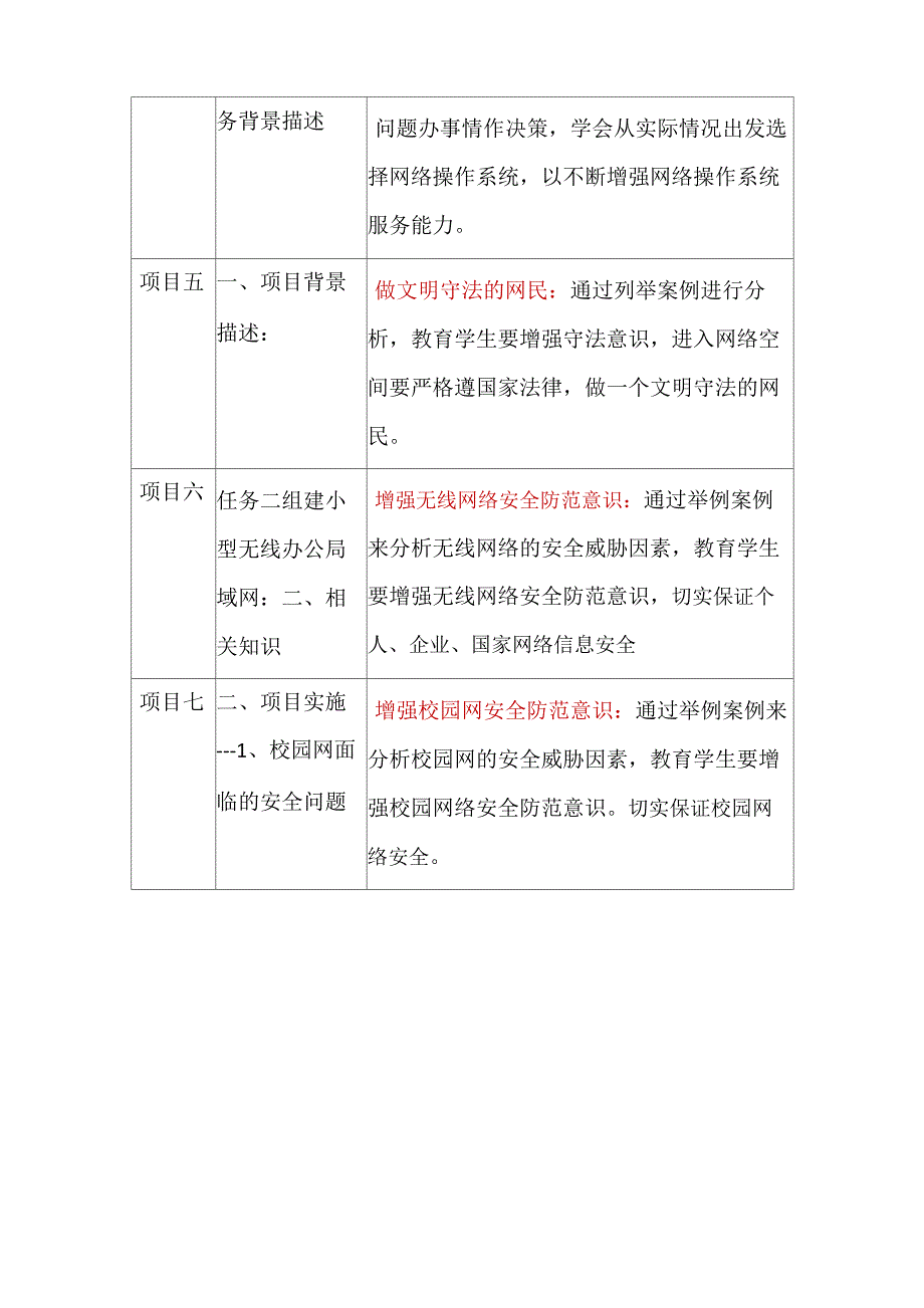 《计算机网络技术》课程思政融入_第2页