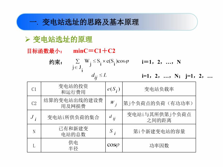 变电站选址详解课件_第3页