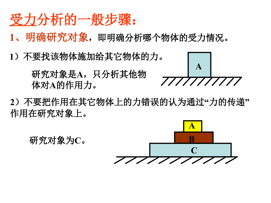 高一物理受力分析ppt课件_第4页