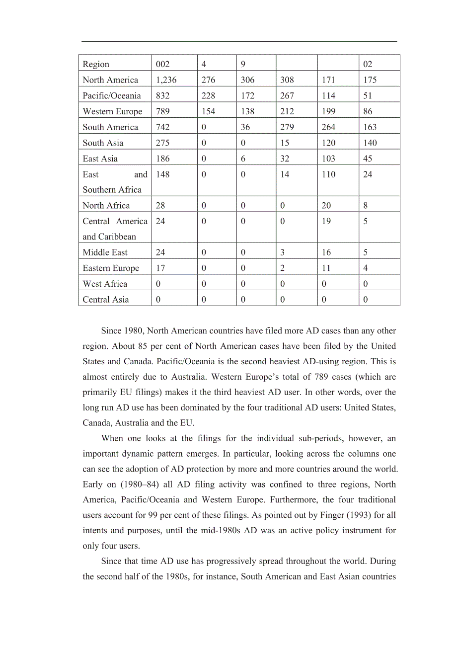 东亚的反倾销问题外文翻译.doc_第4页