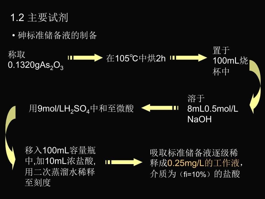 氢化物原子荧光法测定粮食中的砷_第5页