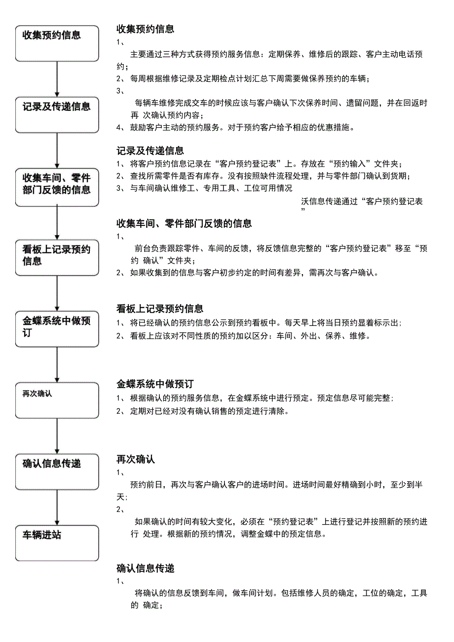 车辆预约服务流程_第1页
