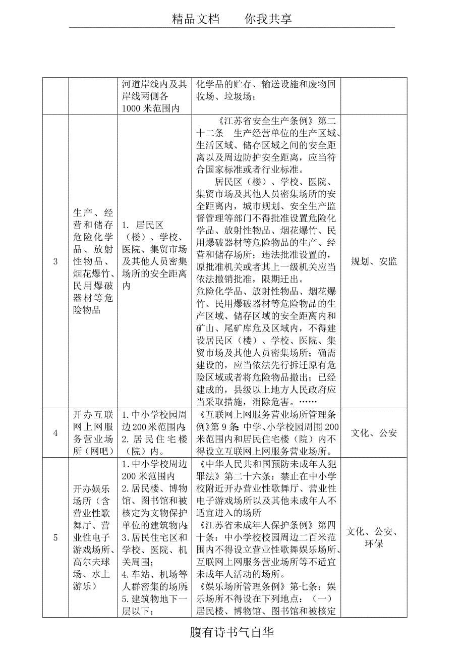 教育资料（2021-2022年收藏的）自贸区虚拟地址注册挂靠_第5页