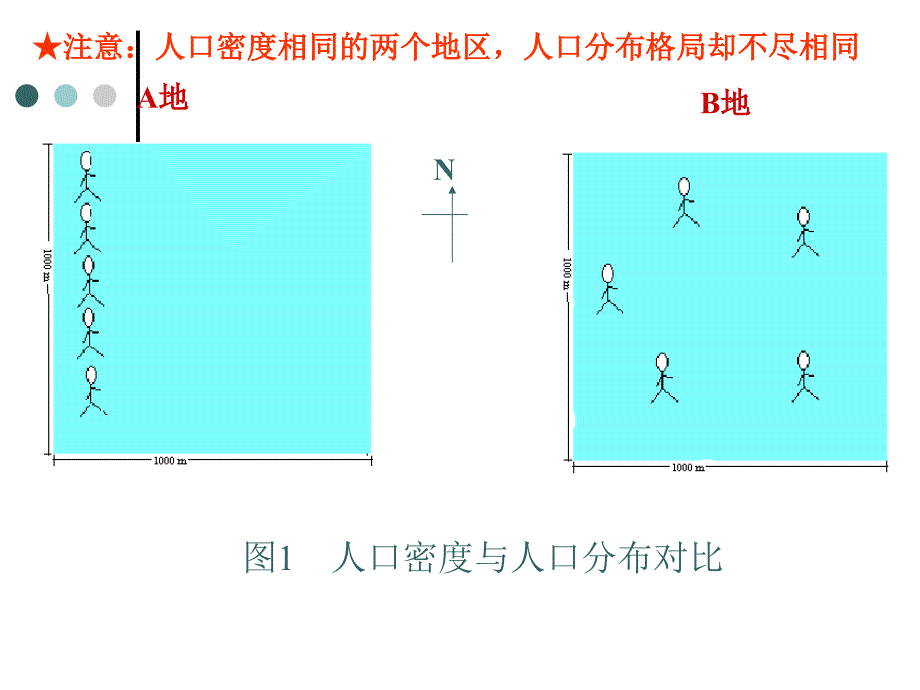 人口分布与人口合理容量_第3页