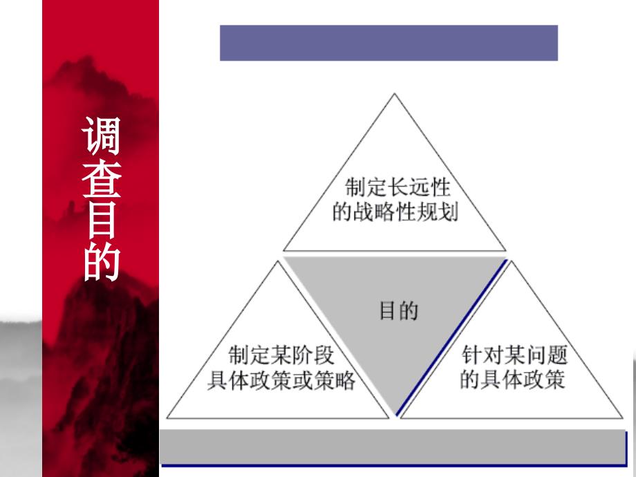 西华娲都印象市调报告_第4页