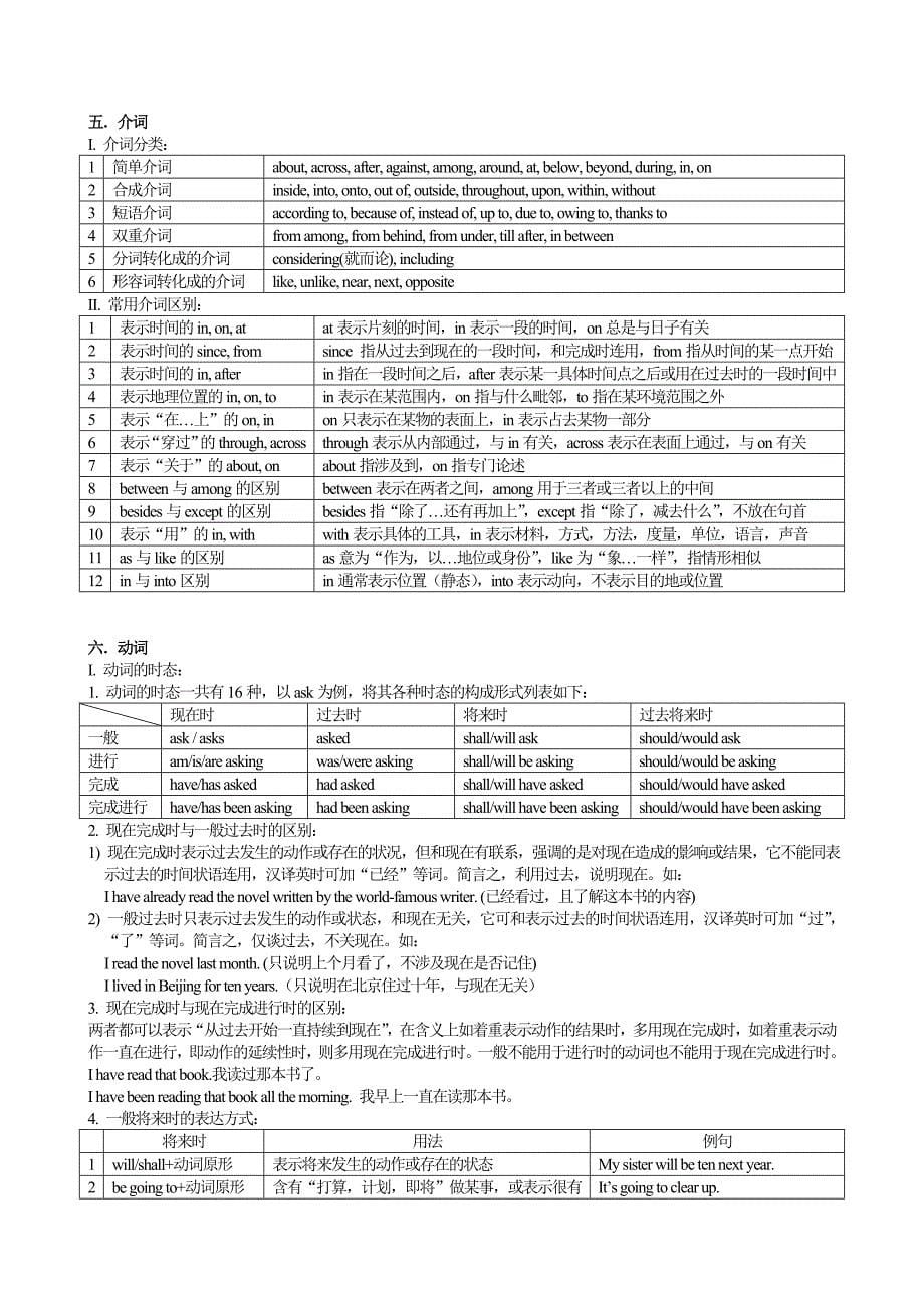 高考英语常用语法图解-绝对精华_第5页