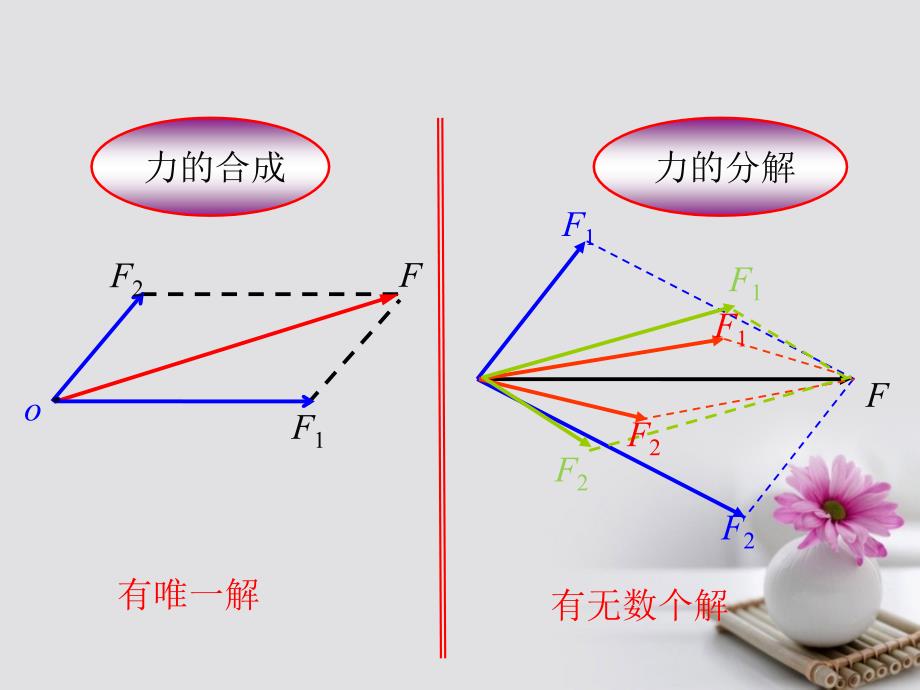 高中物理专题3.5力的分解课件基础版新人教版必修_第4页