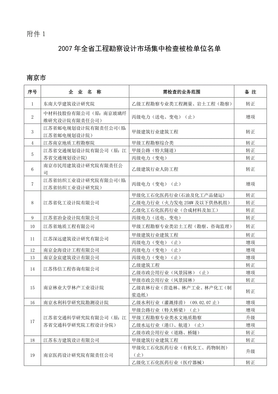 江苏省工程勘察设计_第1页