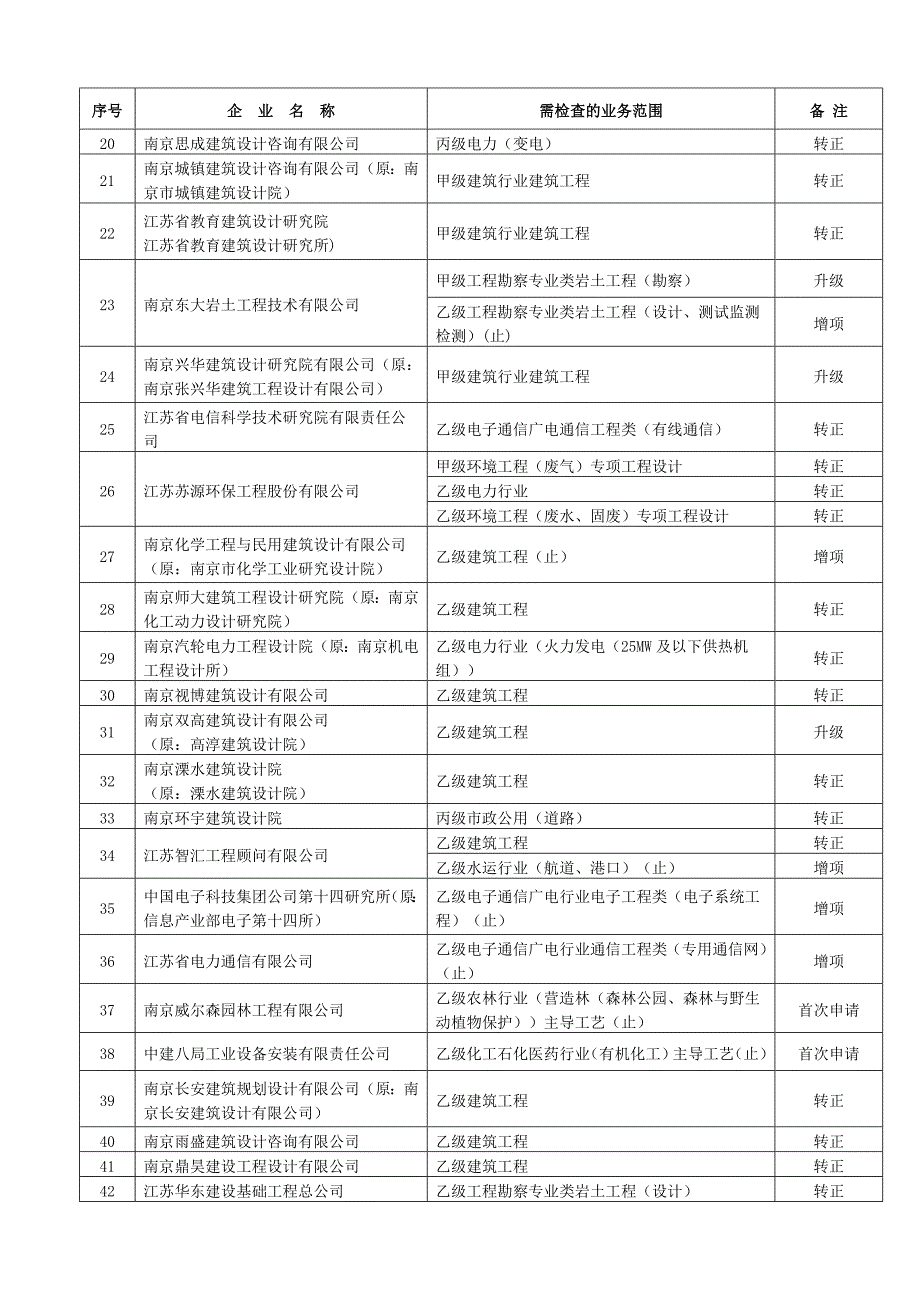 江苏省工程勘察设计_第2页