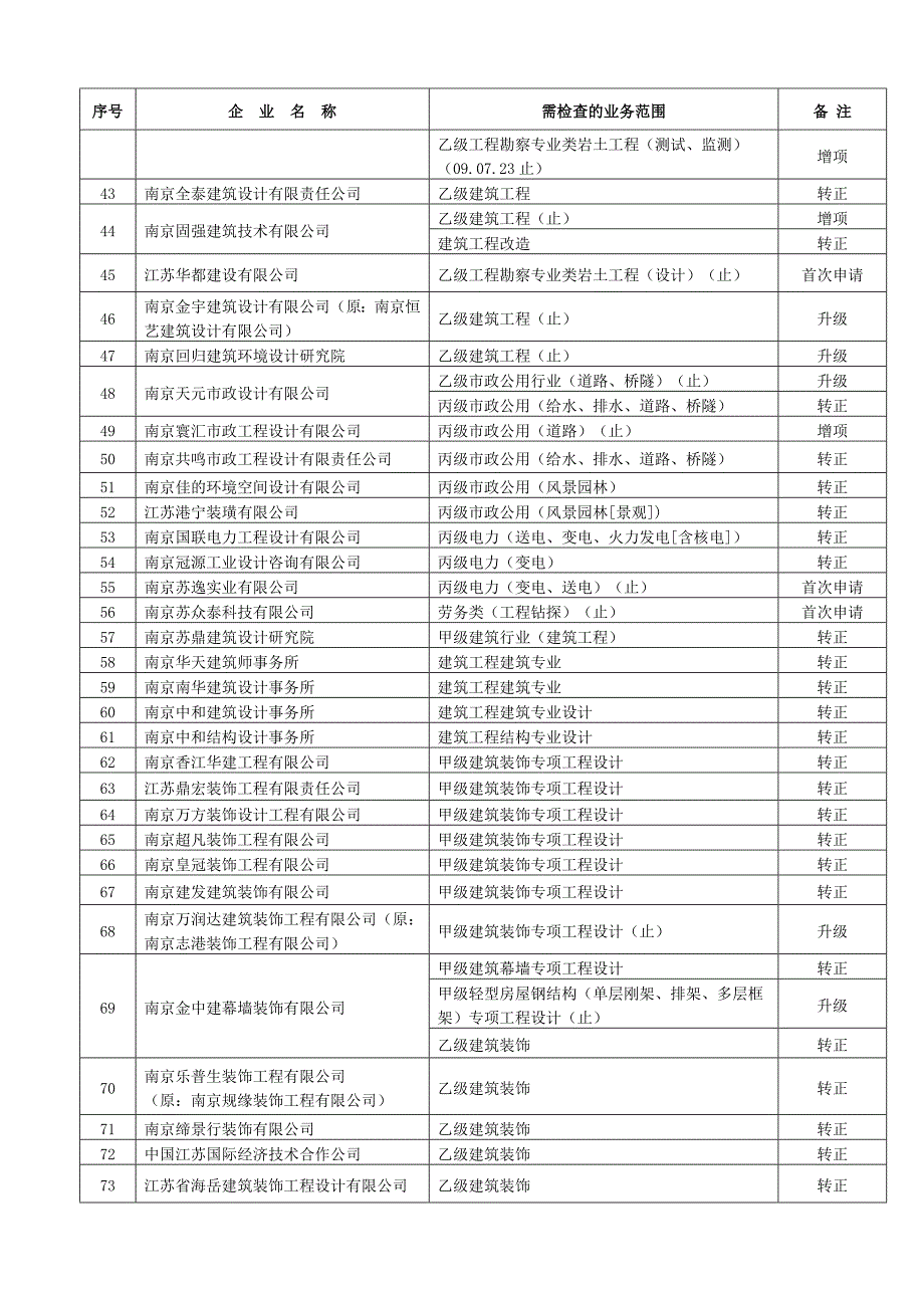 江苏省工程勘察设计_第3页