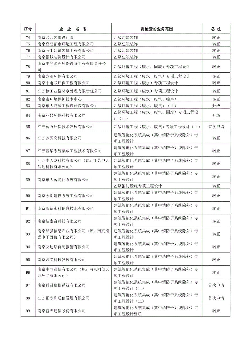 江苏省工程勘察设计_第4页