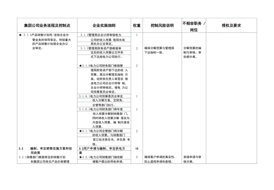 转供电收入业务流程实施细则销售组(执行)_第2页