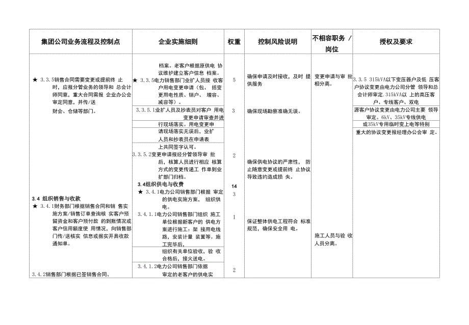 转供电收入业务流程实施细则销售组(执行)_第5页