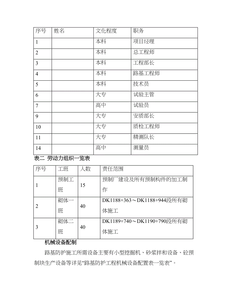 客运铁路专线路基边坡骨架防护施工组织方案_第2页