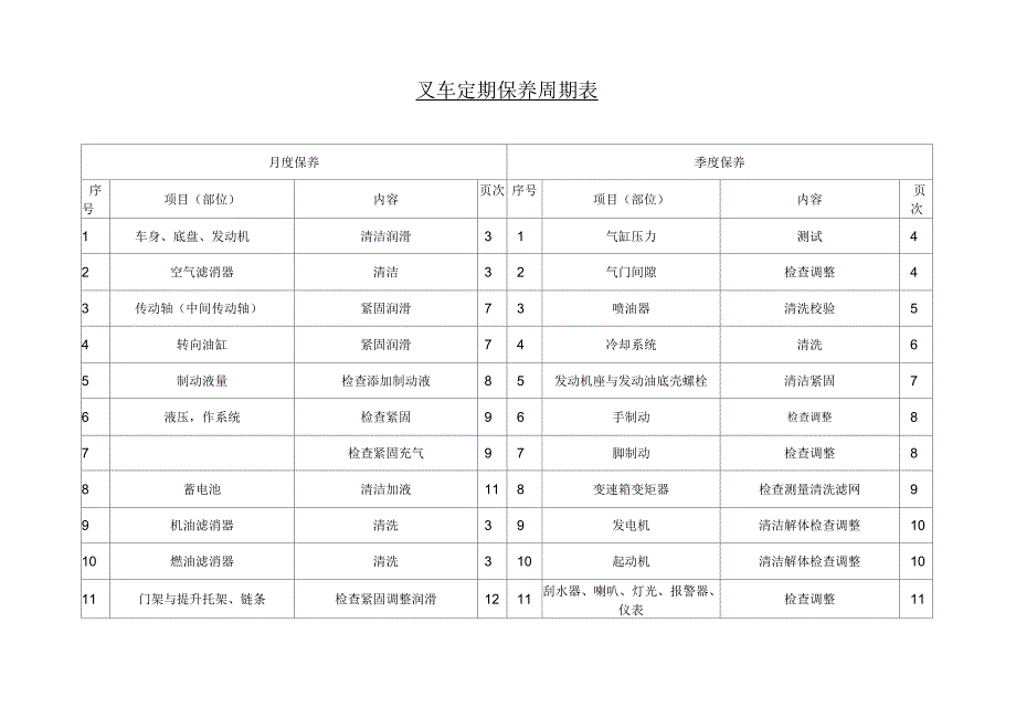 叉车定期保养规范_第1页