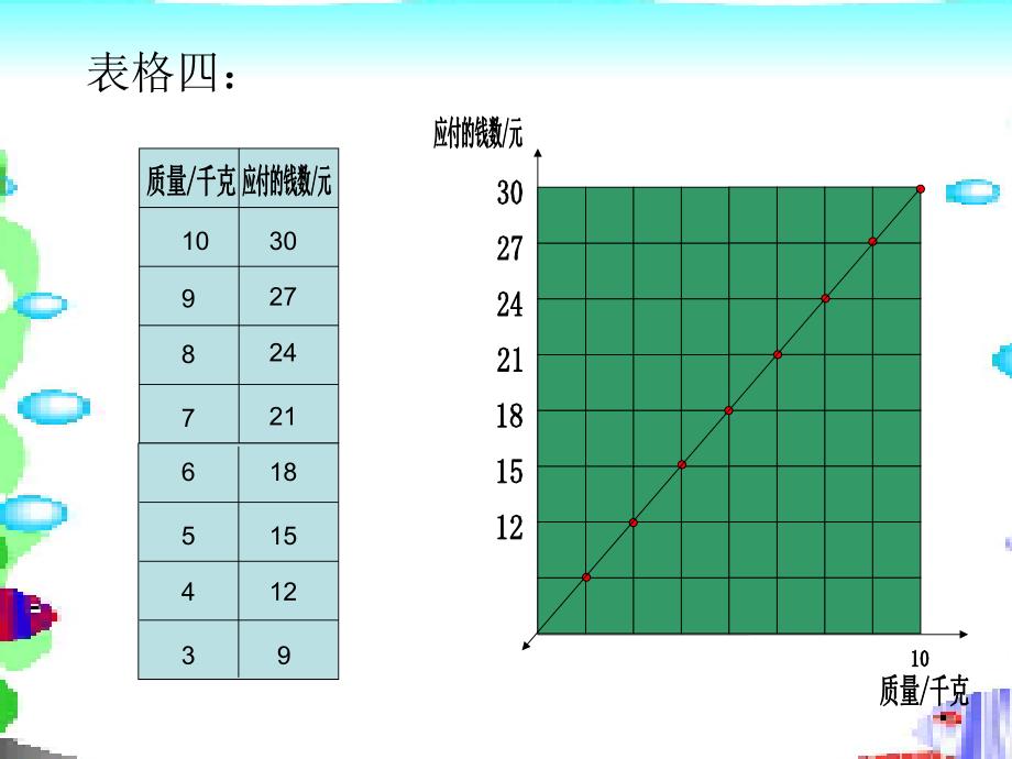 《正比例》PPT课件_第4页