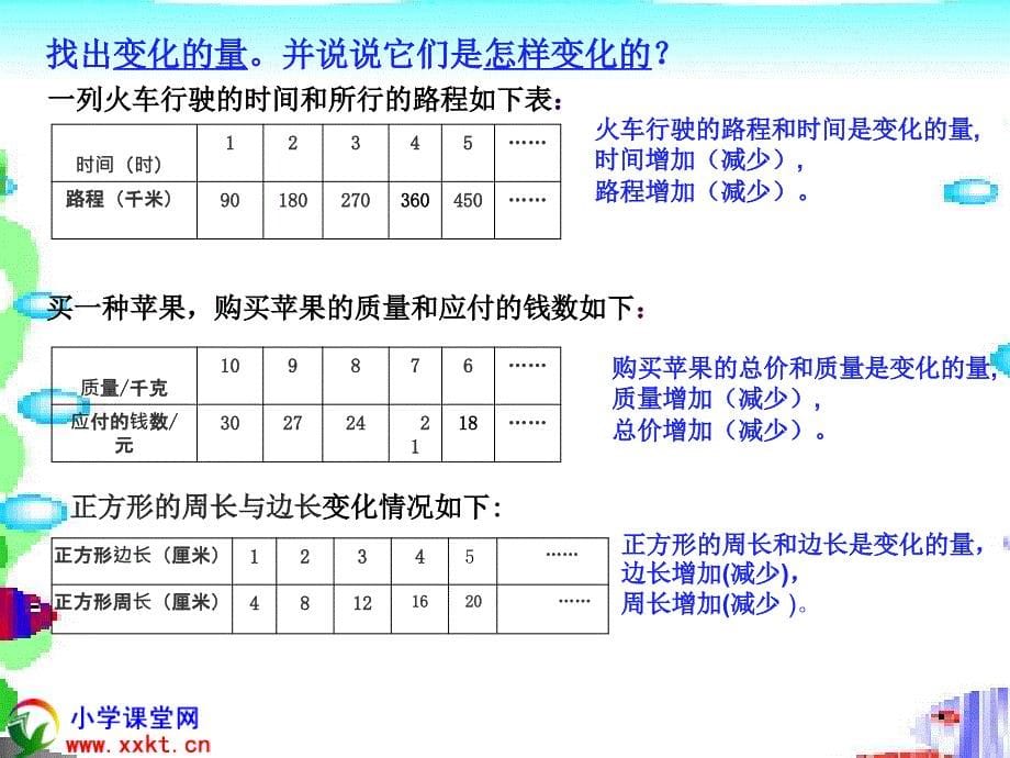 《正比例》PPT课件_第5页