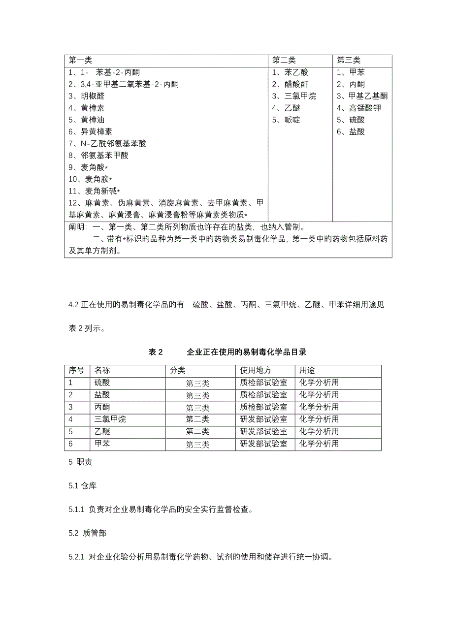 化学品管理制度.docx_第2页