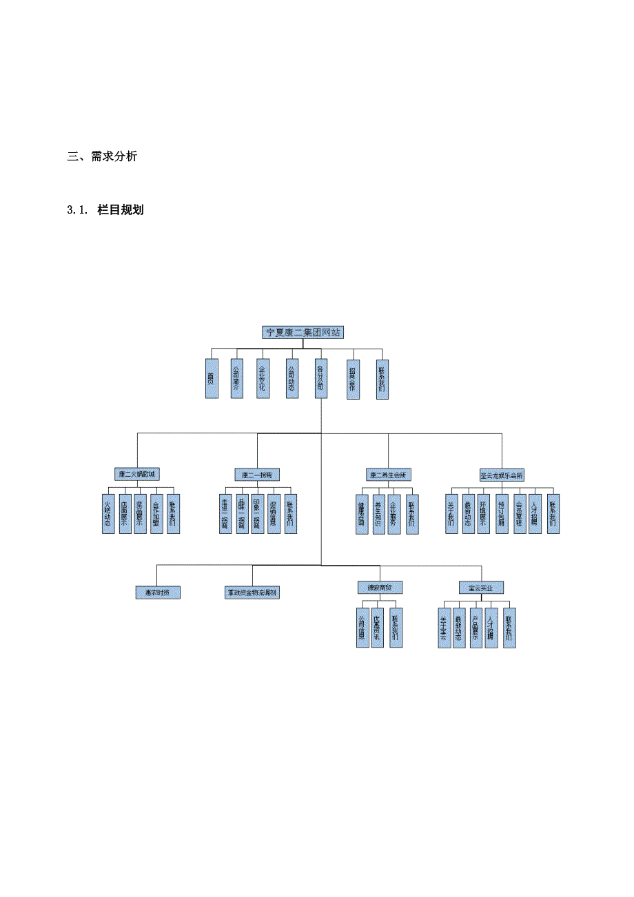 企业网站栏目规划_第1页