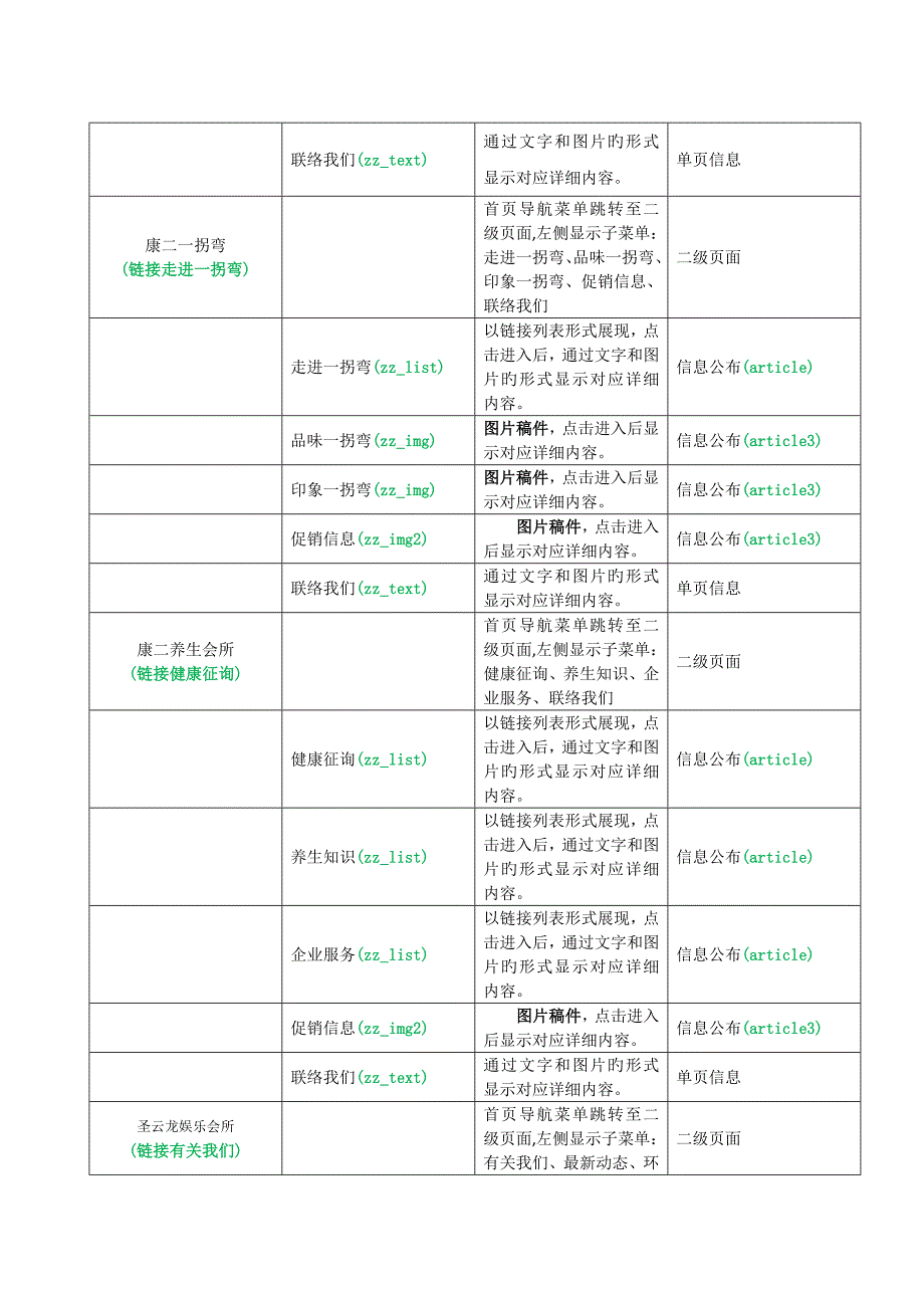 企业网站栏目规划_第3页