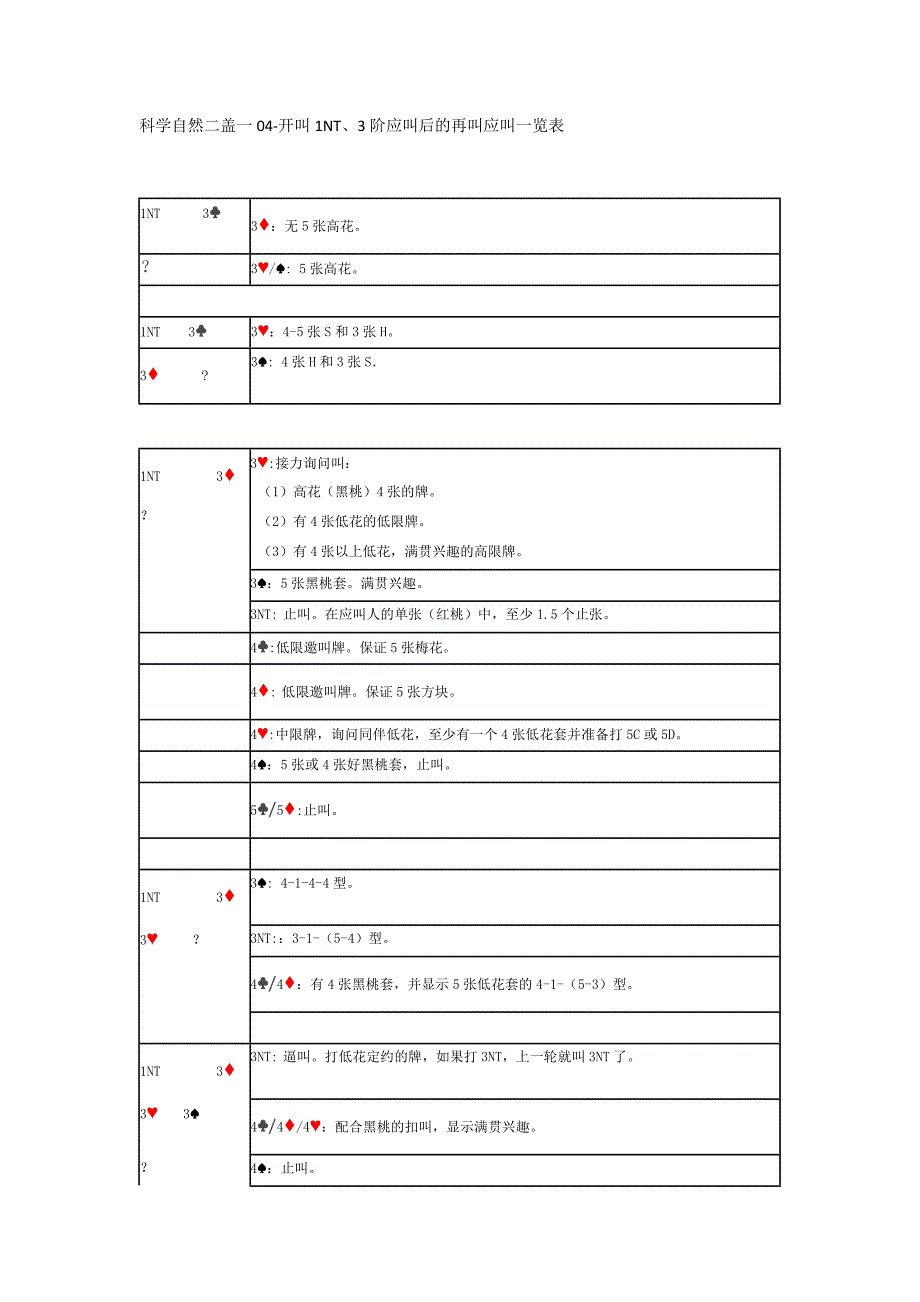 科学自然二盖一表解04开叫1NT3阶应叫后的再叫应叫一览表_第1页