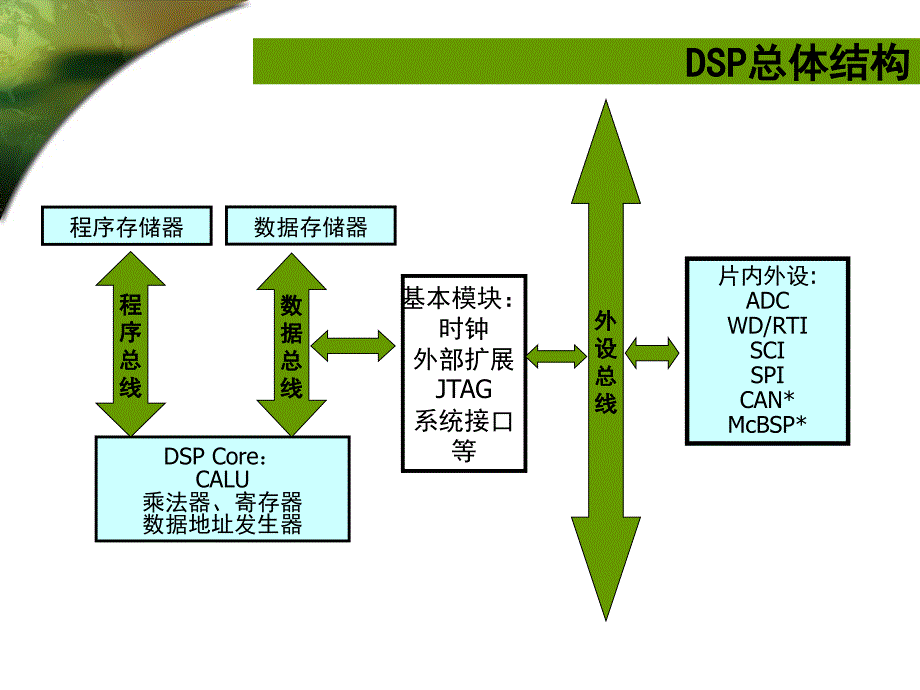 IDSP特点PPT课件_第2页