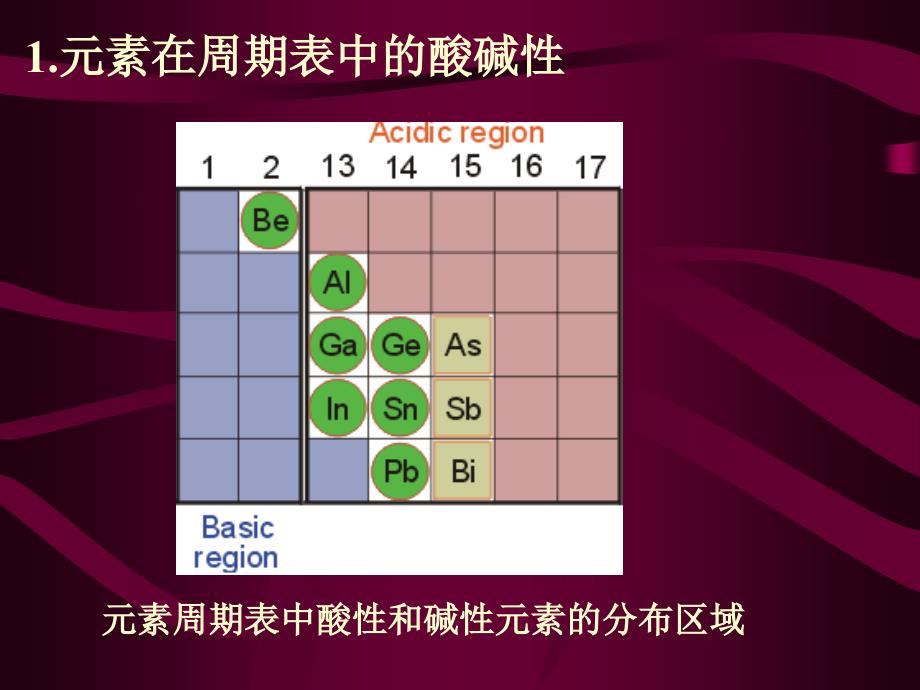 北京大学无机化学课件1第一章酸碱化学_第2页