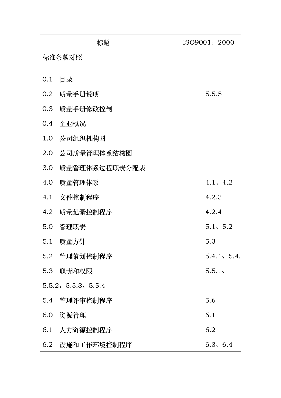 苏州中信安企管咨询公司质量手册--shy006_第4页