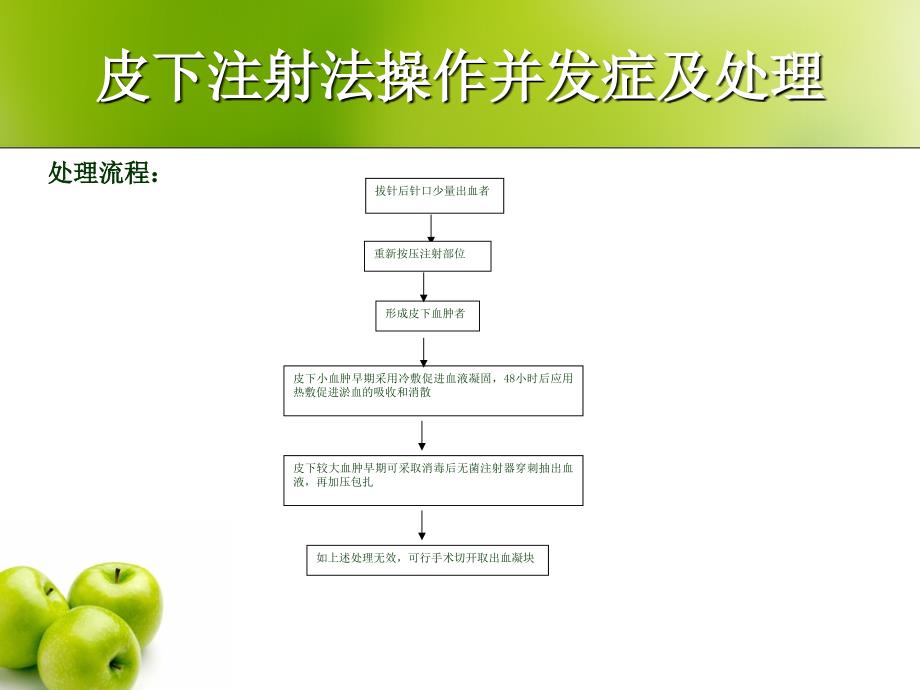 心内见护理操作并发症_第4页