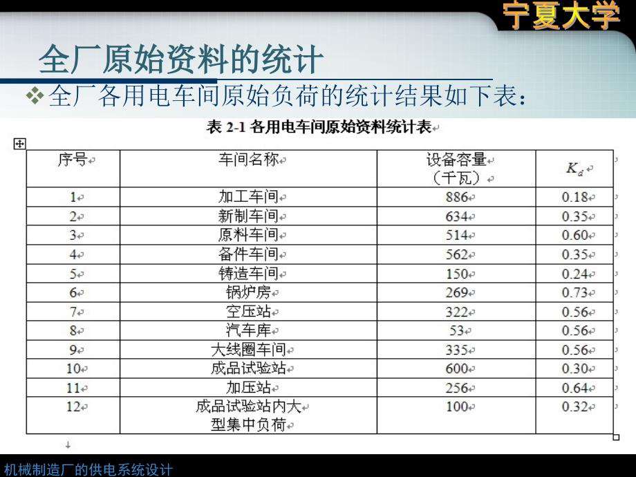 机械制造厂供电系统设计答辩_第4页