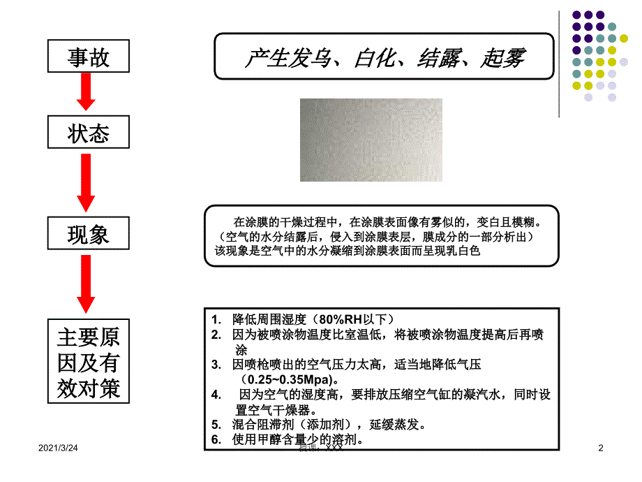 喷油不良现象及对策PPT课件_第2页