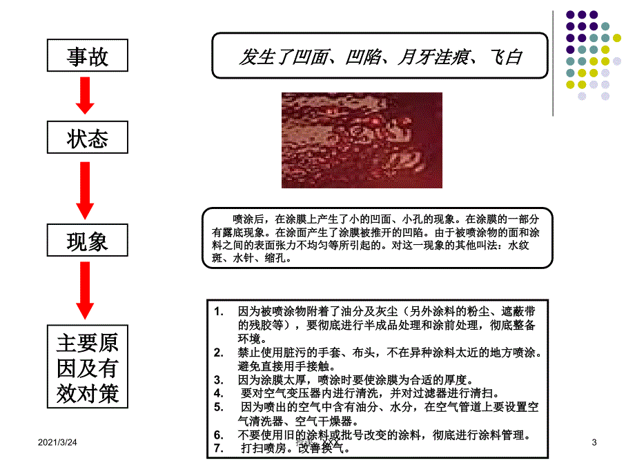 喷油不良现象及对策PPT课件_第3页