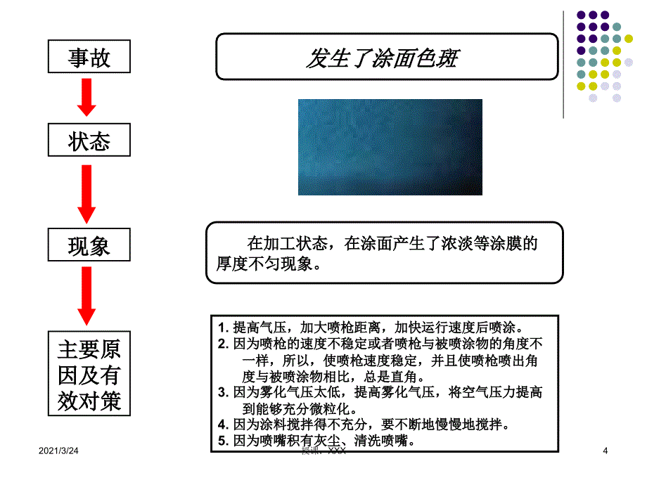 喷油不良现象及对策PPT课件_第4页