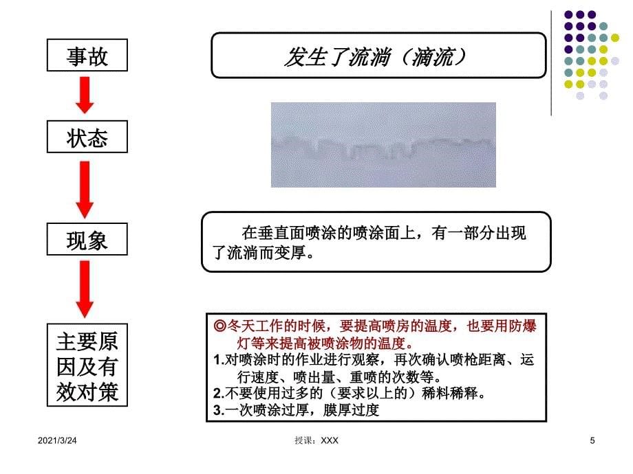 喷油不良现象及对策PPT课件_第5页